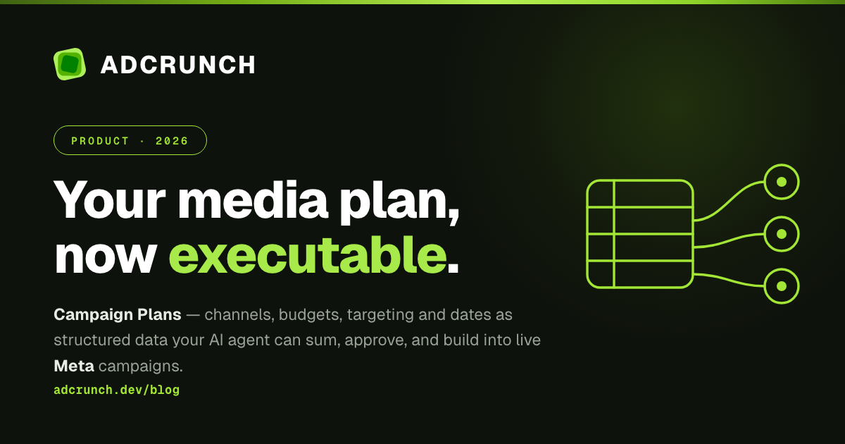 A three-row plan fanning out into the ad objects each row created, on the AdCrunch dark-lime card.